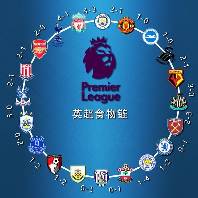 了积分榜的 了积分榜的